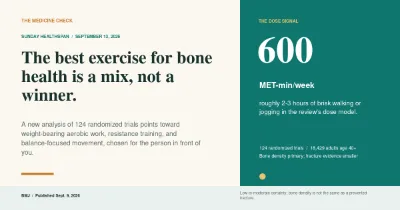 Medicine Check editorial graphic showing a 600 MET-minute weekly dose signal from a review of 124 exercise trials, with a low-to-moderate certainty warning.