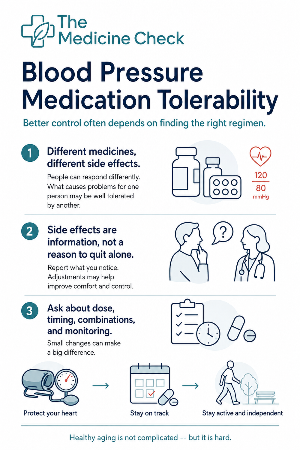 Editorial infographic titled Blood Pressure Medication Tolerability, showing a blood pressure cuff, medication calendar, and walking figure with three takeaways about different side effects, not stopping medication alone, and discussing dose, timing, combinations, and monitoring.