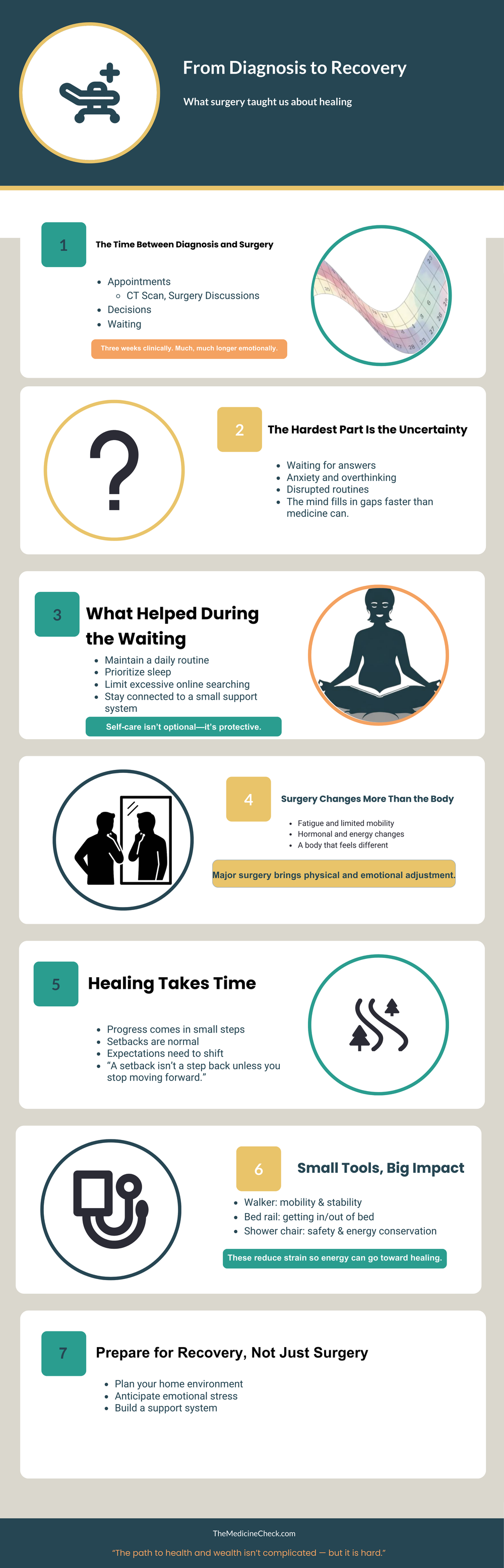 Infographic describing the challenges of the time between an initial diagnosis and recovery.