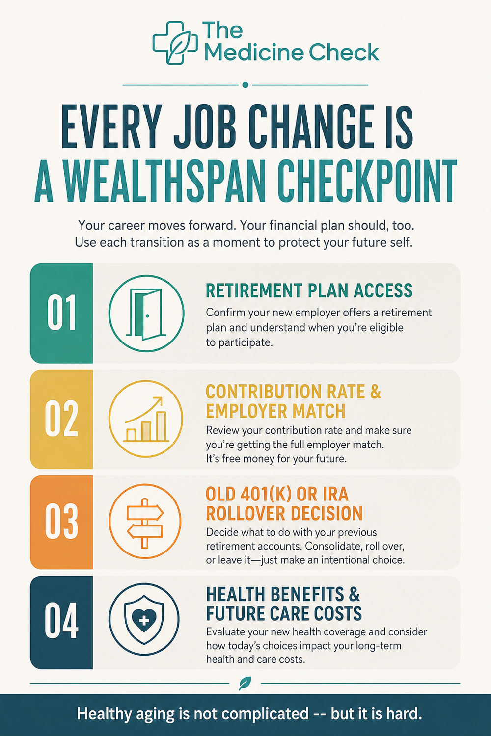 Editorial infographic titled "Every Job Change Is a Wealthspan Checkpoint," showing four checkpoints for retirement-plan access, contribution rate and match, old account decisions, and health benefits, with The Medicine Check branding.