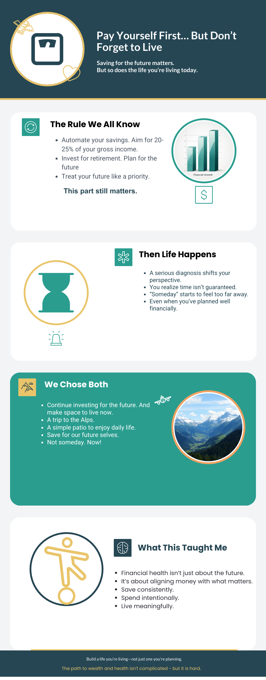 Pay yourself first infographic.