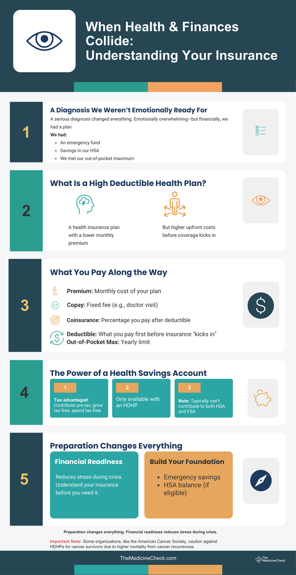 An infographic describing HSAs and the importance of financial preparation for medical costs.