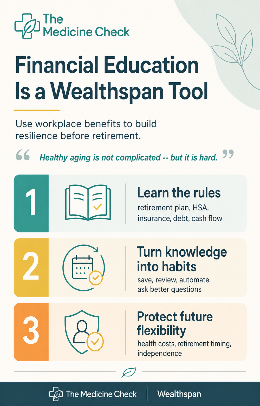 Branded Medicine Check infographic titled "Financial Education Is a Wealthspan Tool," showing three steps: learn workplace benefit rules, turn knowledge into financial habits, and protect future flexibility before retirement.